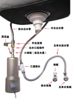 即热式电热水器选购指南 速热、瓷能暖手宝与恒温节能全解析