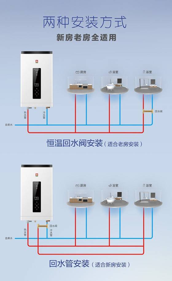 樱花热水器 科技赋能，零时差畅享大流量沐浴新体验